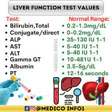 Liver function tests